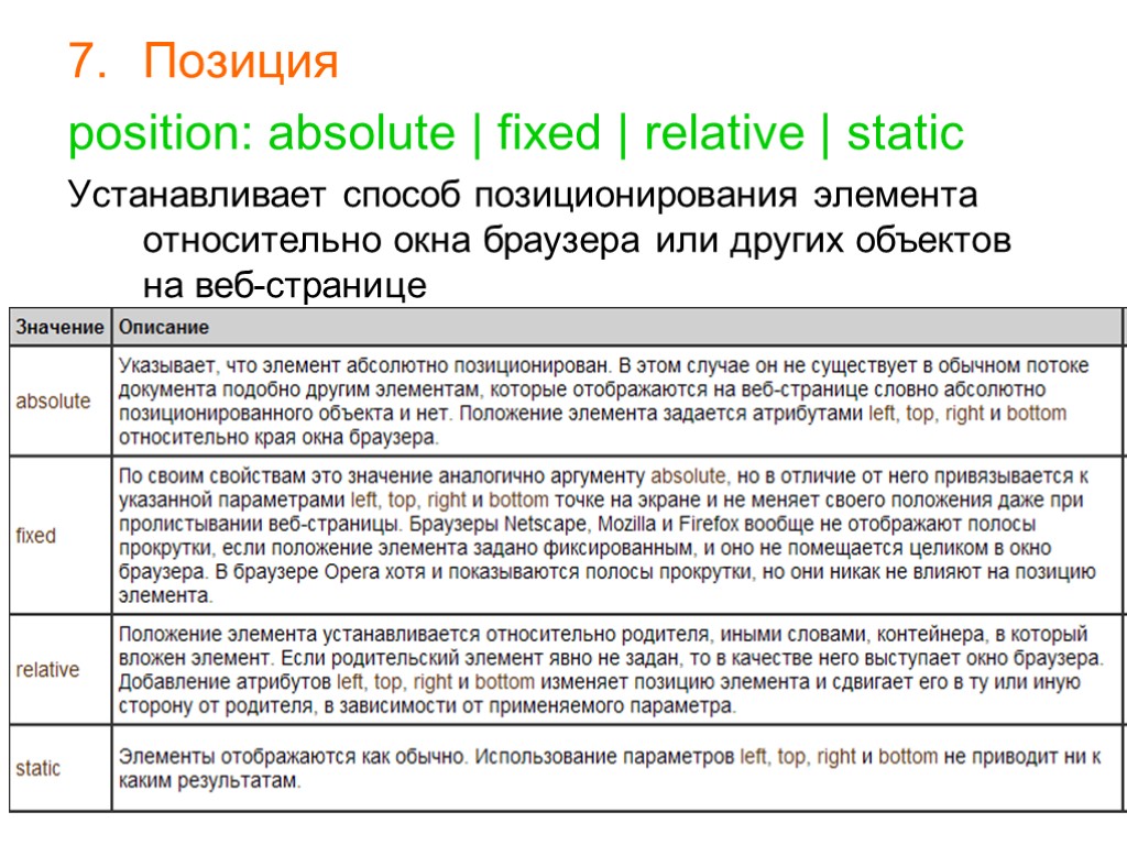 >Позиция position: absolute | fixed | relative | static Устанавливает способ позиционирования элемента относительно